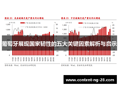 葡萄牙展现国家韧性的五大关键因素解析与启示