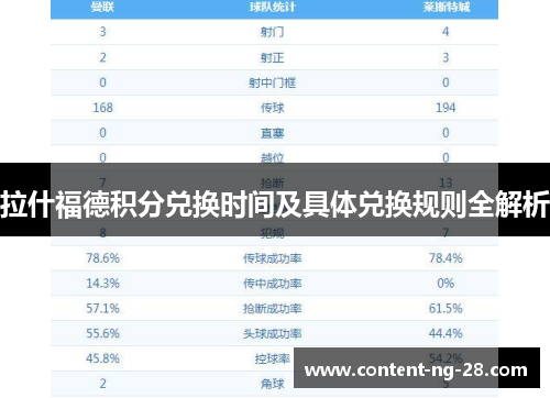 拉什福德积分兑换时间及具体兑换规则全解析 拉什福德积分兑换时间及具体兑换规则全解析