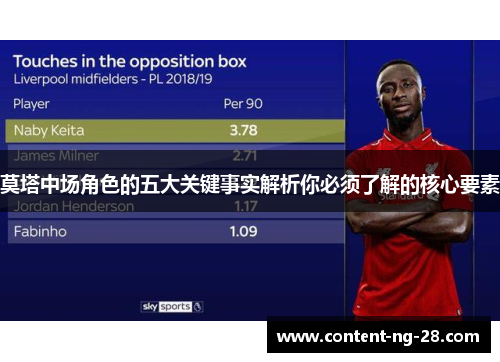 莫塔中场角色的五大关键事实解析你必须了解的核心要素