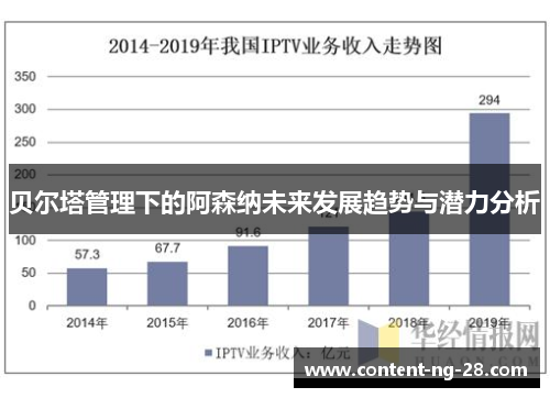 贝尔塔管理下的阿森纳未来发展趋势与潜力分析