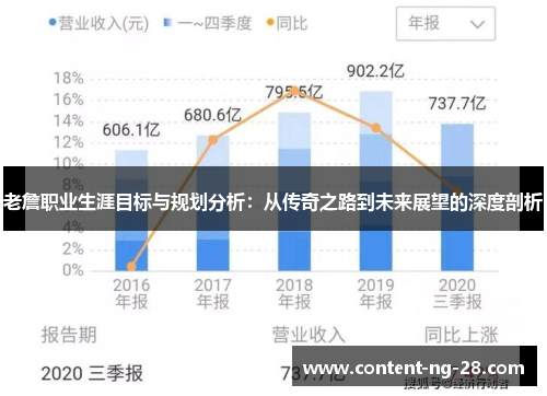 老詹职业生涯目标与规划分析：从传奇之路到未来展望的深度剖析