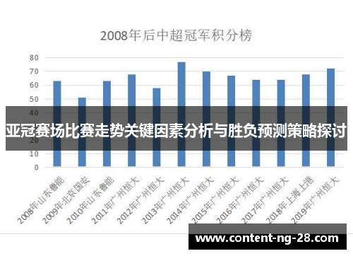 亚冠赛场比赛走势关键因素分析与胜负预测策略探讨